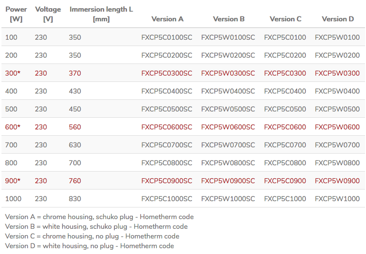 FLEXI line product details