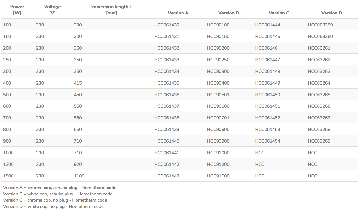 HCC line - Product details